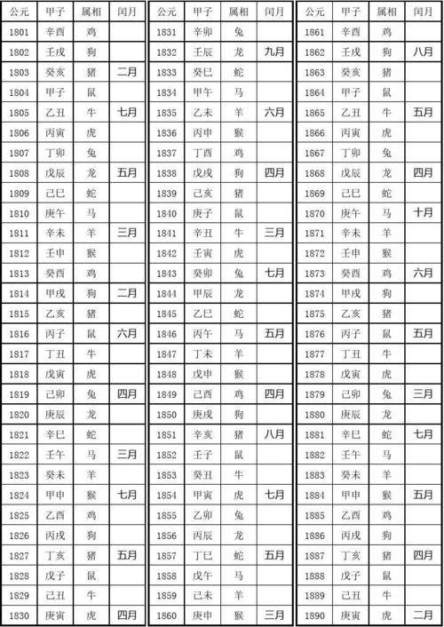 十二甲子配生肖 年份生肖配对表，12生肖顺序及年份，配对