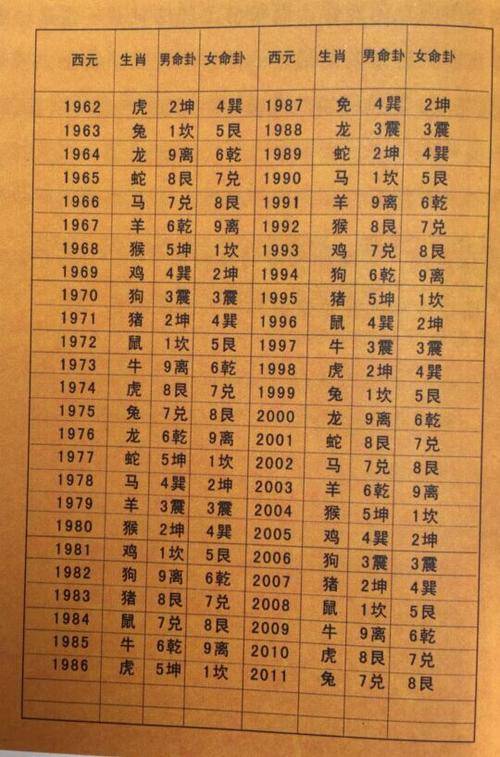 74年生肖配几年好？1974年最佳婚配是哪年？属虏74年最佳配偶