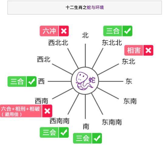 生肖配地理方位（生肖与方位）